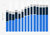 Branchenumsatz Inkassobüros/Auskunfteien/sonstige Dienstl. in Finnland von 2011-2023