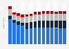 Branchenumsatz Gießereien in Finnland von 2011-2023