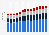 Branchenumsatz Vorbereitende Baustellenarbeiten und sonstiges Ausbaugewerbe in Finnland von 2011-2023