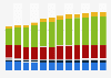 Branchenumsatz Information und Kommunikation in Finnland von 2011-2023
