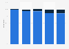 Opinions on important tasks relating to refugees arriving in Germany 2016