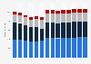 Branchenumsatz Energieversorgung in Finnland von 2011-2022