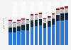 Branchenumsatz Herstellung/ Verleih von Filmen sowie Kinos in Finnland von 2011-2023