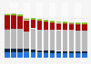 Branchenumsatz Verlagswesen in Finnland von 2011-2023