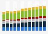 Branchenumsatz Erbringung von sonstigen wirtschaftlichen Dienstleistungen in Finnland von 2011-2023