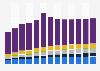 Branchenumsatz Großhandel mit spez. Maschinen/ Ausrüstungen im Vereinigten Königreich von 2011-2023