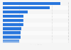 Germany: leading industrial brands on Twitter 2018