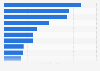 Spain: leading industrial brands on Twitter 2018