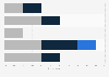 Men's experienced gender-based hate speech in Finland 2017, by platform