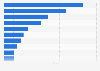 Turkey: leading industrial brands on Twitter 2018