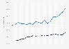 Asking price of houses and apartments in Luxembourg City 2013-2017