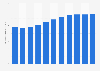 Kindergarten education spending in Taiwan 2007-2016