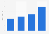 Amount of Hershey's peanut butter eaten in the U.S. 2018