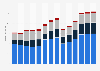 Branchenumsatz Herstellung/ Verleih von Filmen sowie Kinos in Griechenland von 2011-2023
