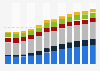 Branchenumsatz Erbringung von sonstigen wirtschaftlichen Dienstleistungen in Kroatien von 2011-2023