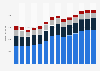 Branchenumsatz Handel mit KFZ, Instandhaltung und Reparatur von KFZ in Griechenland von 2011-2023