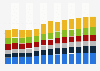 Branchenumsatz Erbringung von sonstigen wirtschaftlichen Dienstleistungen in Ungarn von 2011-2023