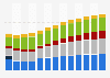 Branchenumsatz Herstellung von elektrischen Ausrüstungen in Ungarn von 2011-2023