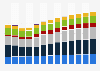 Branchenumsatz Freiberufliche, wissenschaftliche, technische Dienstleistungen in Ungarn von 2011-2023