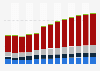 Branchenumsatz Metallerzeugung und -bearbeitung in Irland von 2011-2023