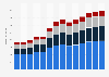 Branchenumsatz Vorbereitende Baustellenarbeiten und sonstiges Ausbaugewerbe in Ungarn von 2011-2023