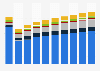 Branchenumsatz Erbringung von sonstigen wirtschaftlichen Dienstleistungen in Irland von 2011-2023