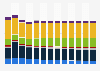 Branchenumsatz Herstellung von sonstigen Textilwaren in Italien von 2011-2023