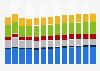 Branchenumsatz Herstellung von elektrischen Ausrüstungen in Italien von 2011-2023