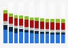 Branchenumsatz Metallerzeugung und -bearbeitung in Italien von 2011-2023
