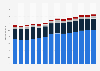 Branchenumsatz Sonstige freiberufliche, wissenschaftl., techn. Tätigkeiten in Italien von 2011-2023