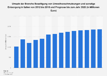 Disney Plus Zugänge Disney Plus Zugänge