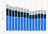 Branchenumsatz Einzelhandel an Verkaufsständen/ auf Märkten in Italien von 2011-2023