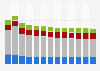 Branchenumsatz Herst. von Holz-, Kork-, Flecht, Korbwaren in Italien von 2011-2023