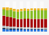 Branchenumsatz Information und Kommunikation in Italien von 2011-2023