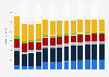 Branchenumsatz Reparatur von Gebrauchsgütern in Italien von 2010-2022