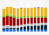 Branchenumsatz Herstellung von chemischen Grundstoffen in Italien von 2011-2023