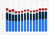 Branchenumsatz Vorbereitende Baustellenarbeiten und sonstiges Ausbaugewerbe in Italien von 2011-2023