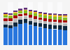 Branchenumsatz Sonstiger Großhandel in Italien von 2011-2023