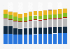 Branchenumsatz Freiberufliche, wissenschaftliche, technische Dienstleistungen in Italien von 2011-2023