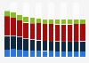 Branchenumsatz Einzelhandel mit Waren für Freizeitaktivit. in Italien von 2011-2023