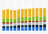 Branchenumsatz Erbringung von sonstigen wirtschaftlichen Dienstleistungen in Italien von 2011-2023
