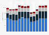 Branchenumsatz Herstellung/ Verleih von Filmen sowie Kinos in Italien von 2011-2023
