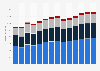 Branchenumsatz Vorbereitende Baustellenarbeiten und sonstiges Ausbaugewerbe in Luxemburg von 2010-2022