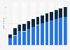 Branchenumsatz Datenverarbeitung, Hosting und Webportale in Lettland von 2011-2023