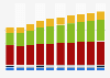 Branchenumsatz Information und Kommunikation in Lettland von 2011-2023