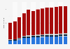 Branchenumsatz Herstellung von Möbeln in Lettland von 2010-2022