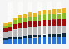 Branchenumsatz Erbringung von sonstigen wirtschaftlichen Dienstleistungen in Lettland von 2010-2022