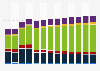 Branchenumsatz Einzelhandel mit Nahrungsmitteln/ Getränken in Lettland von 2011-2023