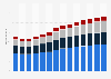 Branchenumsatz Vorbereitende Baustellenarbeiten und sonstiges Ausbaugewerbe in den Niederlanden von 2011-2023