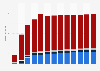 Branchenumsatz Herstellung von Möbeln in Malta von 2010-2022